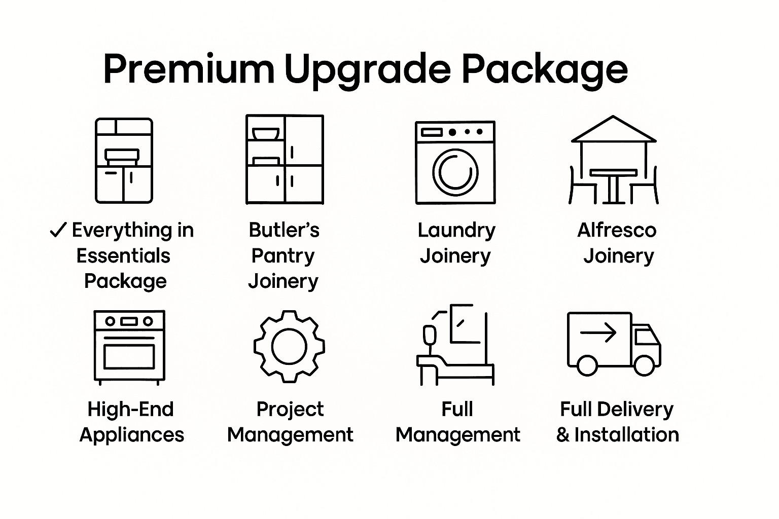 Premium Upgrade Package